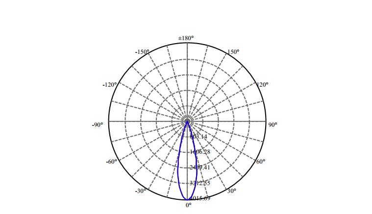 Nata Lighting Company Limited - Philips SLM 1201 G7N 1-1009-M